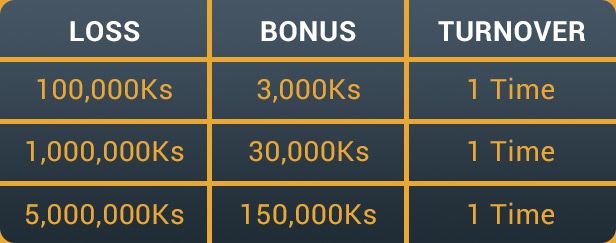 example-rebate-on-loss