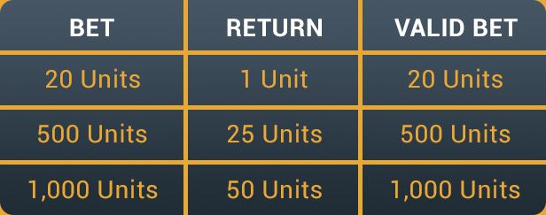 example-return-on-mix-parlay-cs